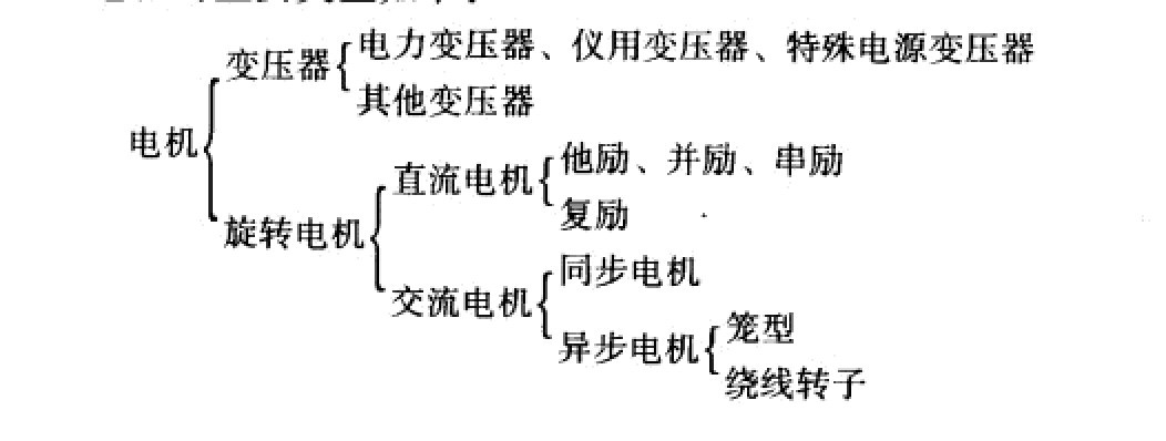 电机主要类型