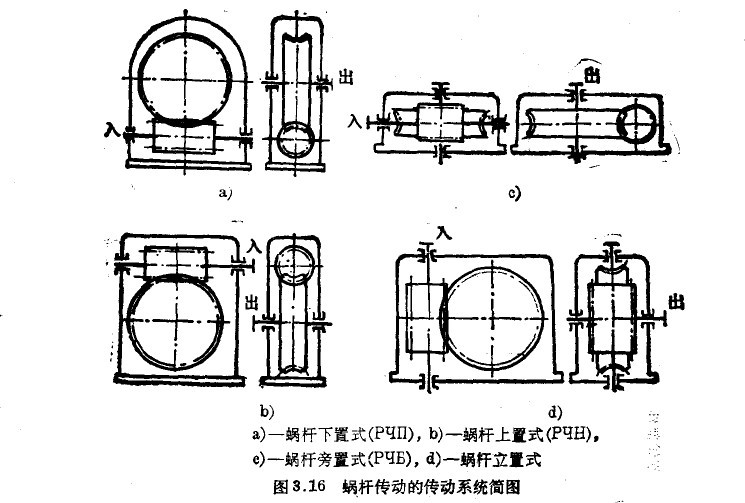 蜗杆减速器传动简图