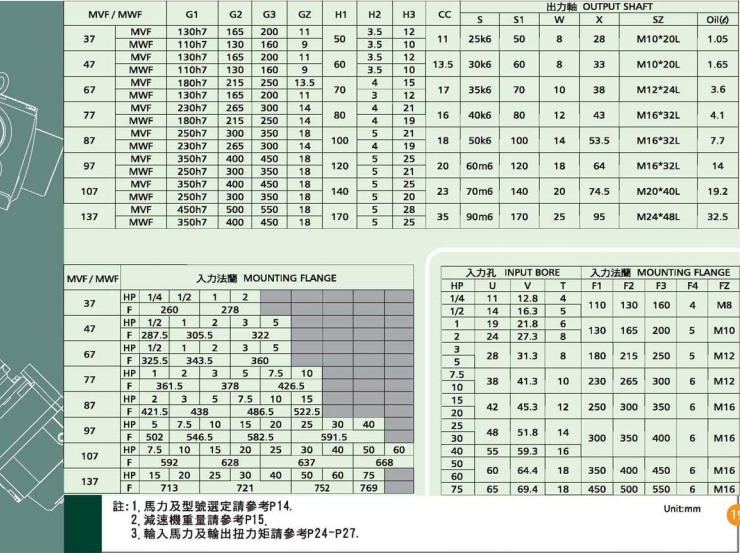 法兰盘立式齿轮减速机详细参数