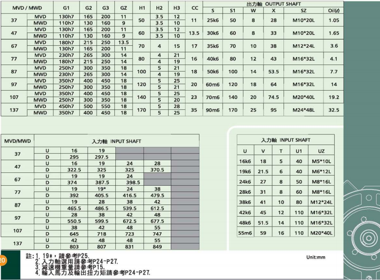 立式齿轮减速机详细参数