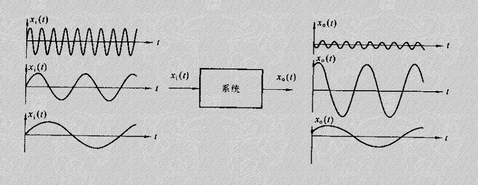 齿轮减速马达